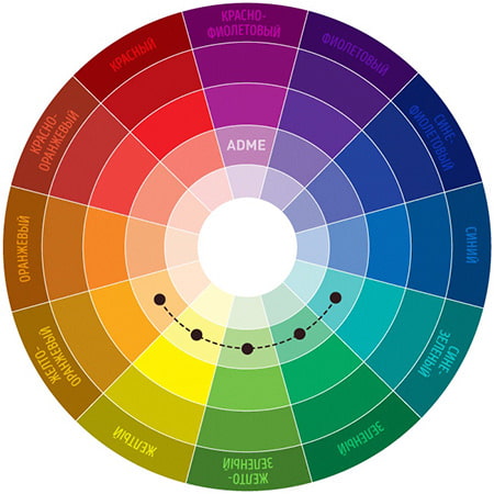 combinación de colores análoga