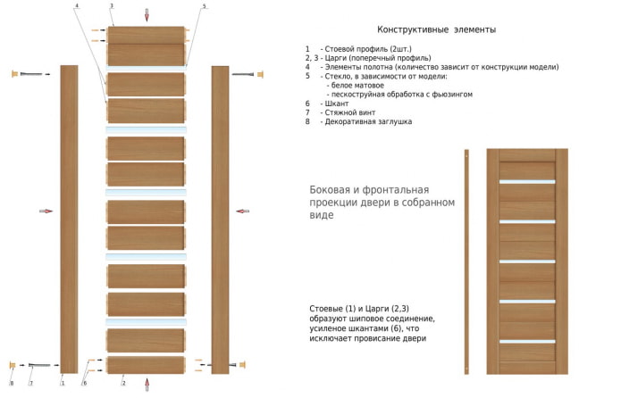 elementos estructurales de una puerta prefabricada