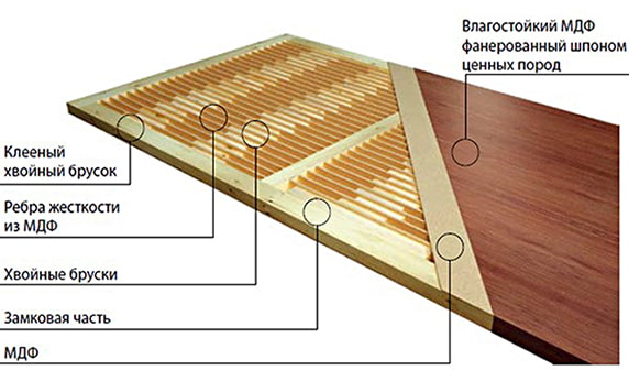 Estructura sólida de una puerta enchapada