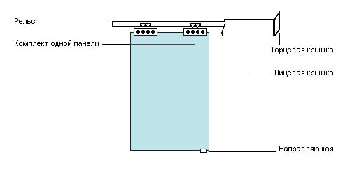 diagrama de diseño de puerta corrediza