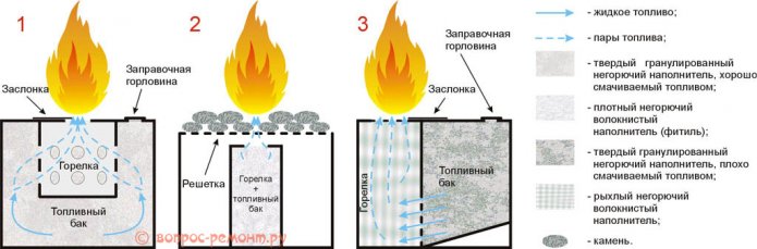 ¿Cómo se organiza una chimenea?