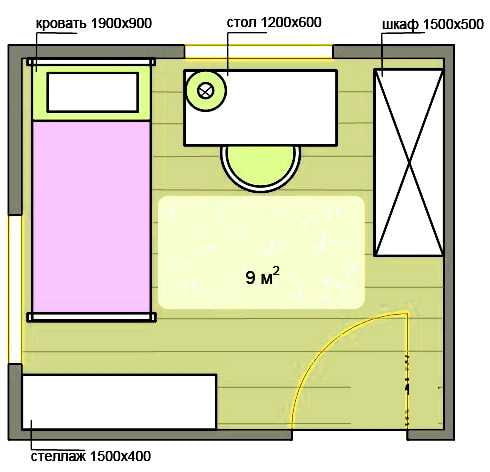 Disposición de una habitación infantil pequeña