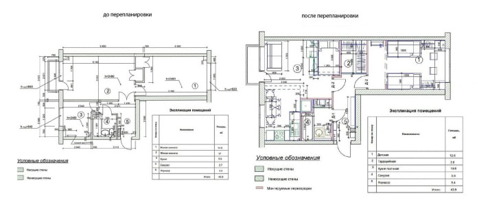 Remodelación de un apartamento abatible