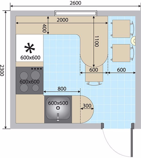 disposición de la cocina de 5 m²