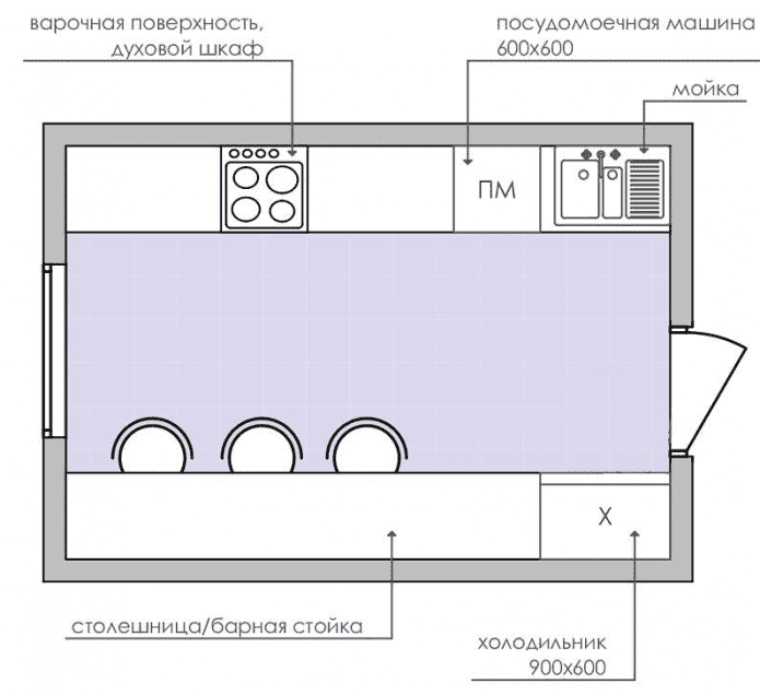 Plano de una cocina rectangular de 9 m²
