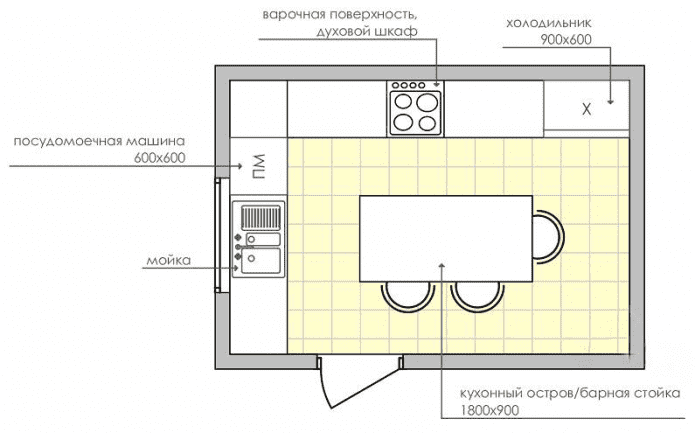 Plano de una cocina rectangular de 9 m²