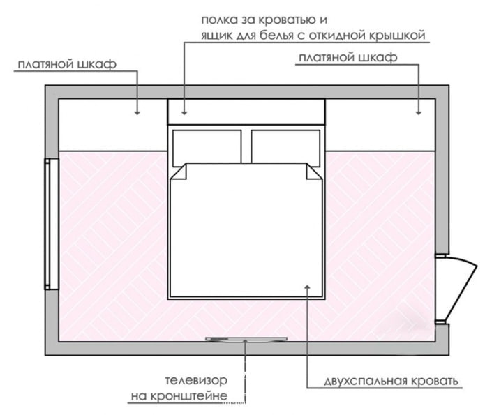 diseño del dormitorio con armarios