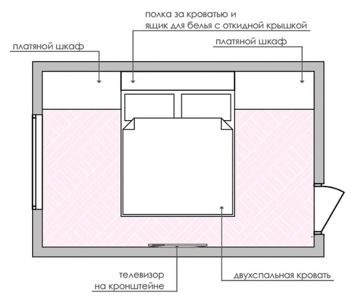 Diagrama de disposición de muebles