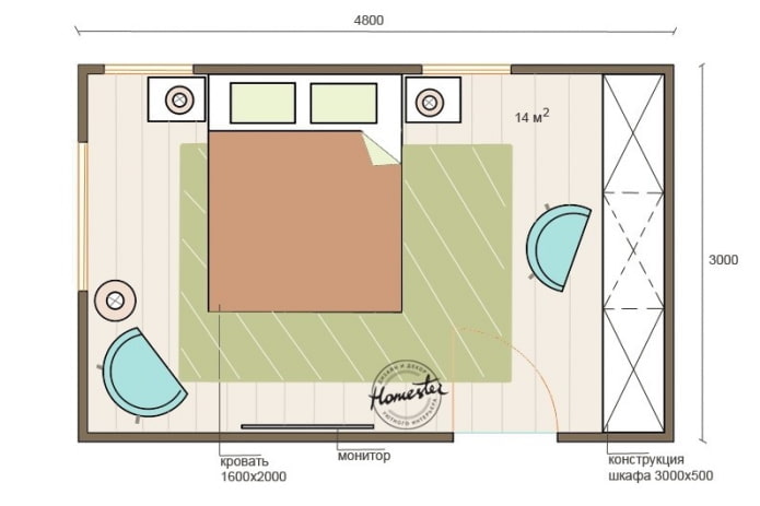 Distribución del dormitorio de 14 m²