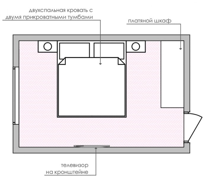 Distribución del dormitorio 14 m²