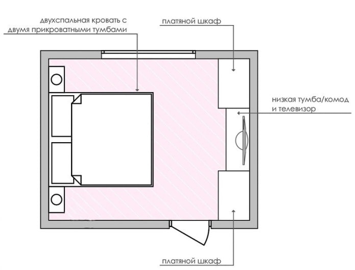 Distribución del dormitorio 14 m²