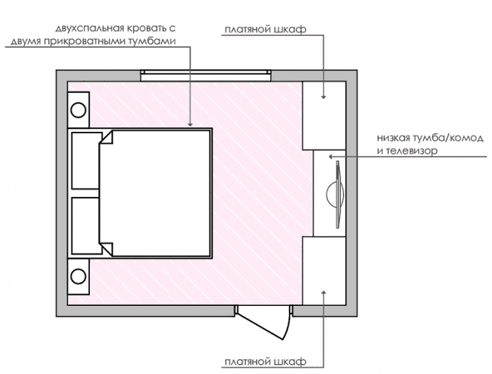 Distribución del dormitorio de 17 m².