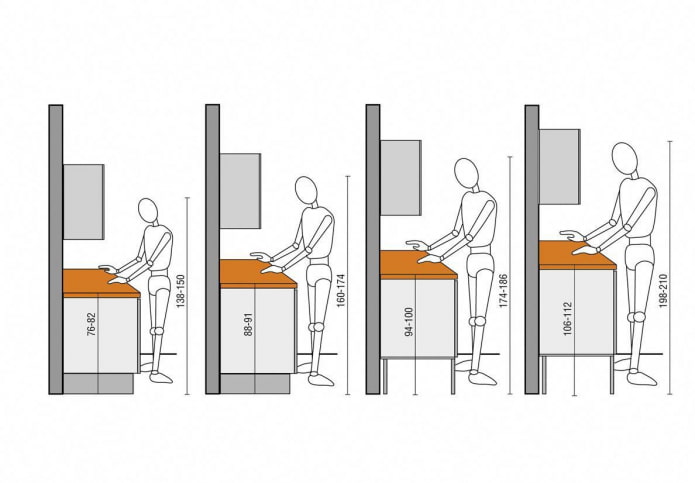 Ergonomía en la cocina