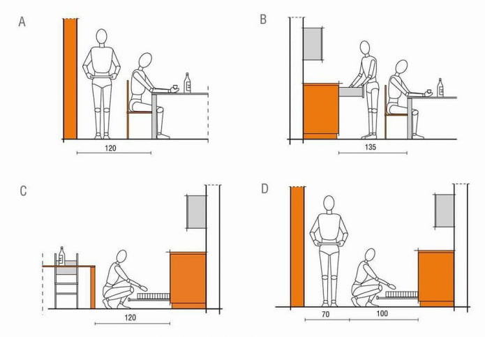 Ergonomía en la cocina