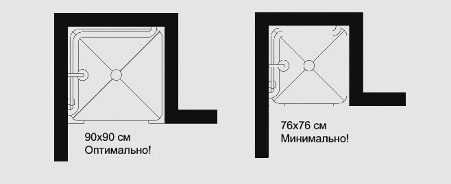 dimensiones de la mampara de ducha
