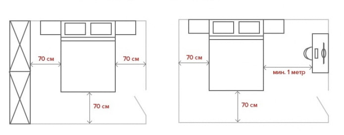 distribución del dormitorio según las normas ergonómicas