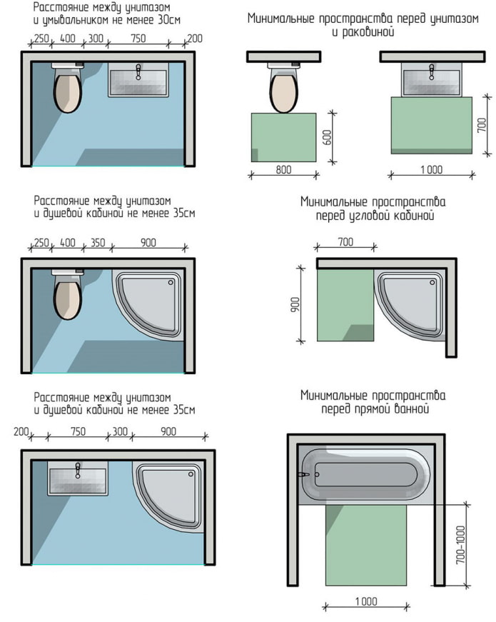 diseño del baño