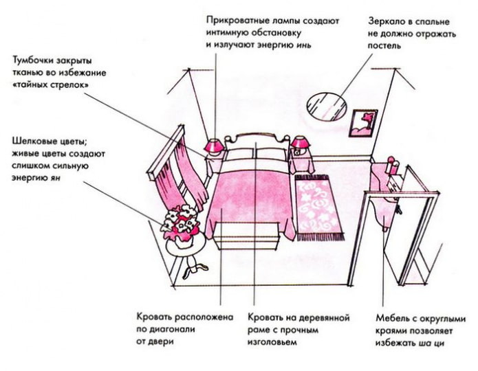 Cama Feng Shui