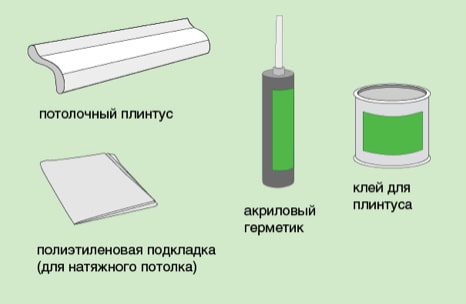 Materiales necesarios para la instalación de rodapiés en techos tensados