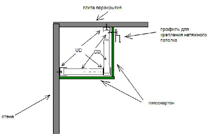 Dibujo aproximado