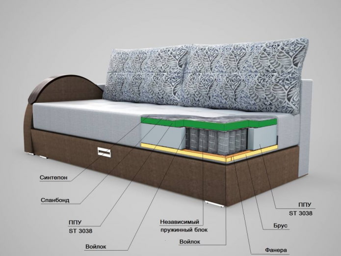spring unit sofa
