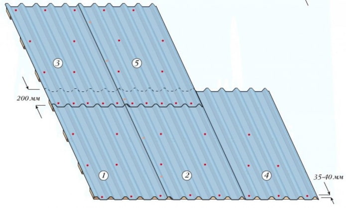 diagrama de instalación de lámina corrugada