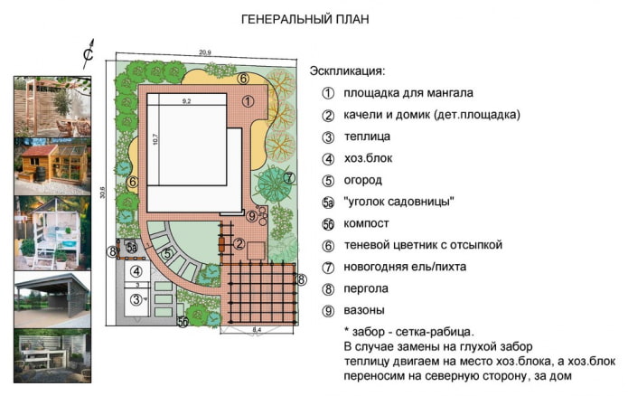 Plano de muestra