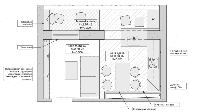 Planificación de una cocina-salón pequeña