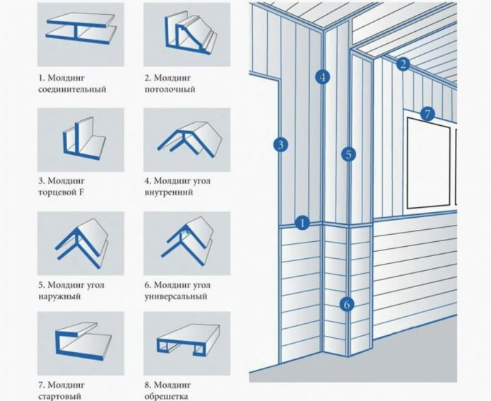 accesorios para paneles de plástico