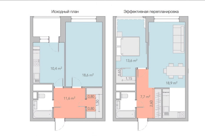 Remodelación de un apartamento de una habitación en un edificio de Jruschov