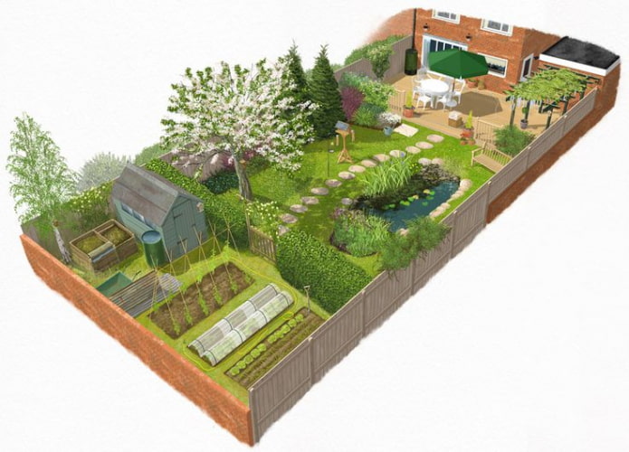 Plano de la parcela de la casa de verano