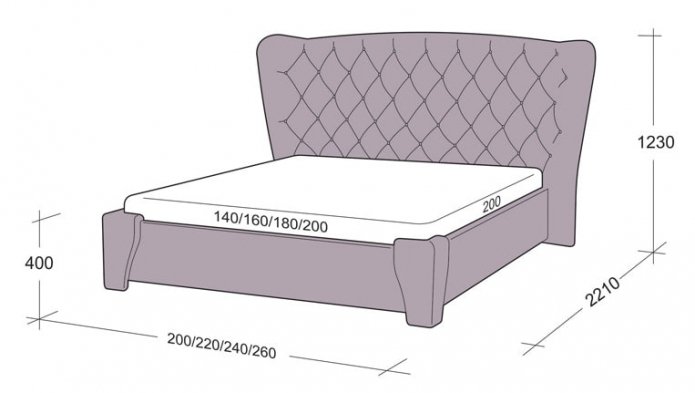Dimensiones del modelo king size
