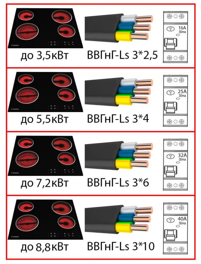 Diagrama para una placa de cocina