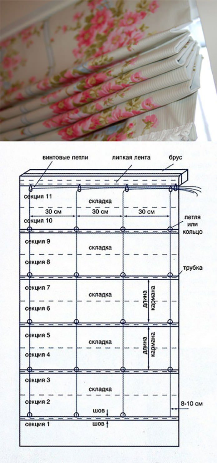 Persianas romanas DIY