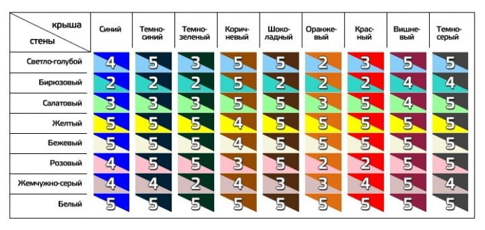 tabla de combinaciones de colores para fachadas y tejados