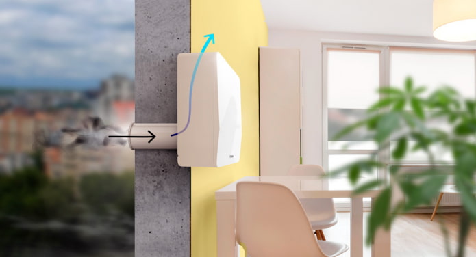 Cómo funciona un ventilador
