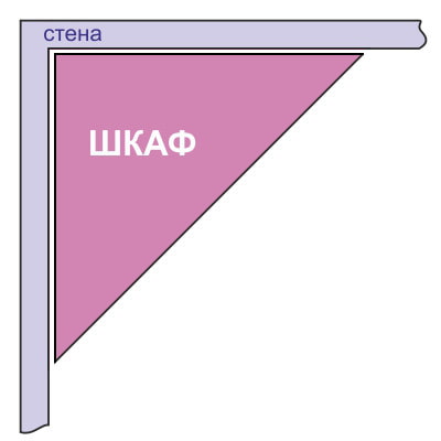esquema de un armario esquinero triangular