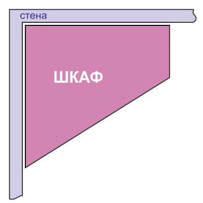 esquema de un armario esquinero trapezoidal