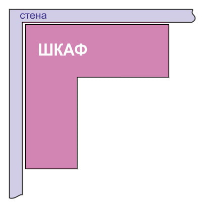 Diagrama de armario esquinero en forma de L