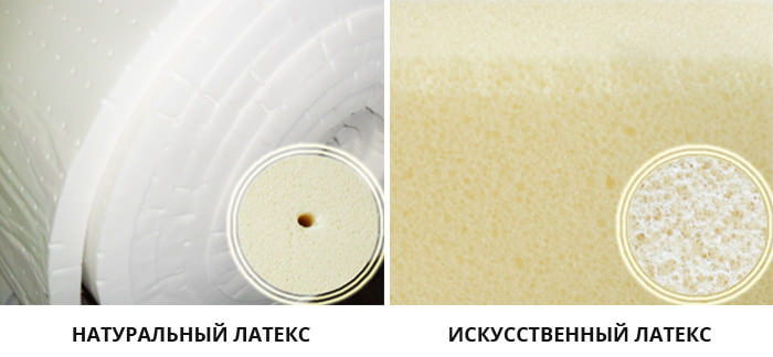 Látex natural y artificial para colchones ortopédicos